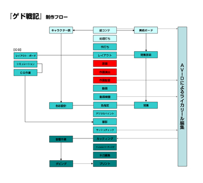 クリックすると別ウィンドウで拡大表示されます